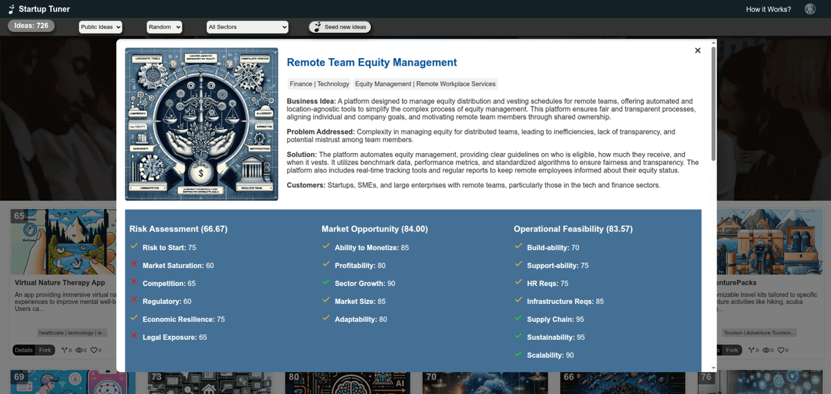 Detailed Business Scoring Dashboard