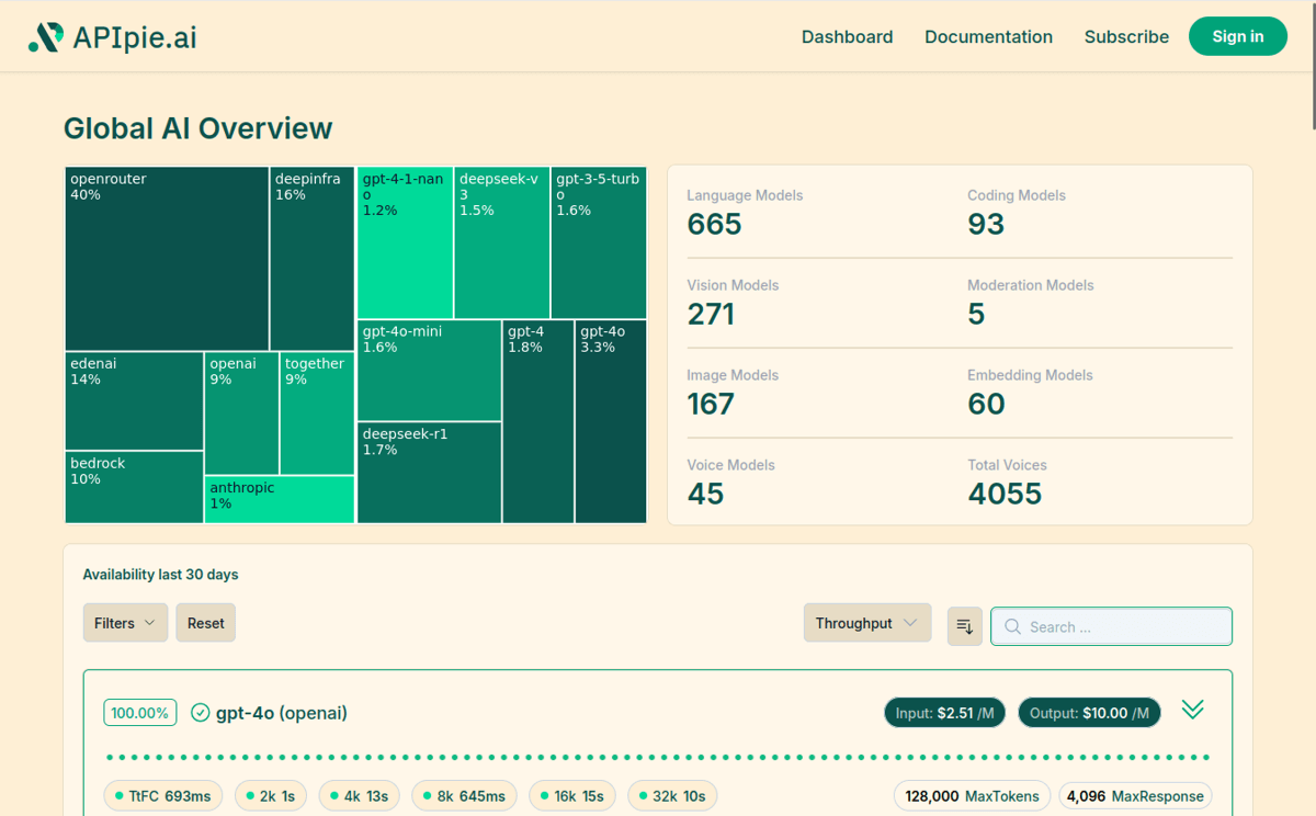 Unified Dashboard (Light)