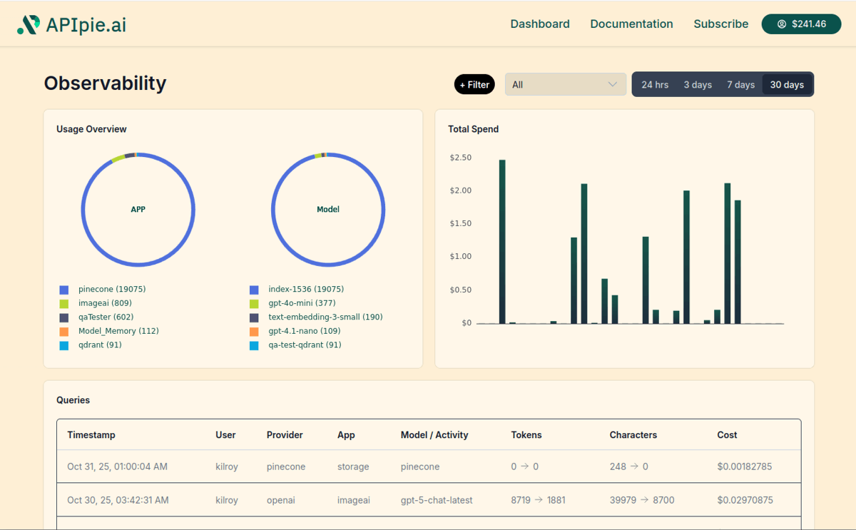 AI Usage Observability
