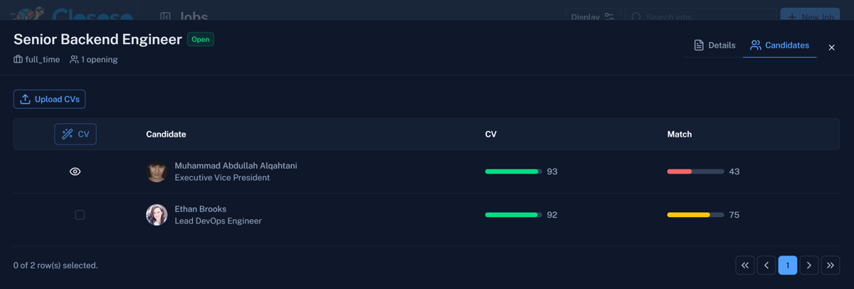 Candate Comparison Ratings